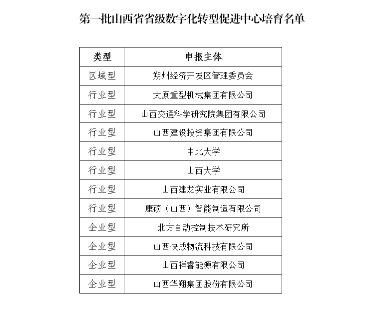 抖圈人生就是博集团入选第一批省级数字化转型推进中心造就名单照片.png